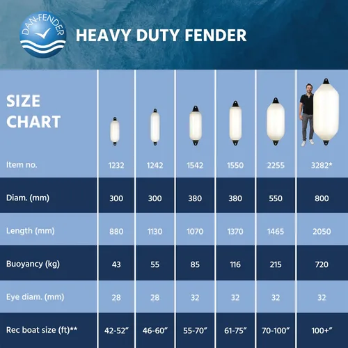 Miniatura 5 de Dan-Fender Guardabarros de barco resistente – Parachoques para barcos – Fuerte y flexible para todo tipo de clima, accesorio de barco