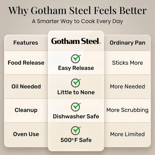 Miniatura 3 de Gotham Steel Juego de 20 ollas y sartenes antiadherentes de cerámica con sartén profunda y juego de 6 cuchillos, fabricado sin PFOA PFOS, dura 2