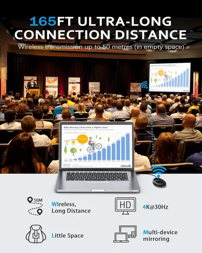 Miniatura 4 de Transmisor y receptor HDMI USB C inalámbrico 4K, puertos de transmisión duales, pantallas dobles HDMI y VGA, extensor de video/audio suave