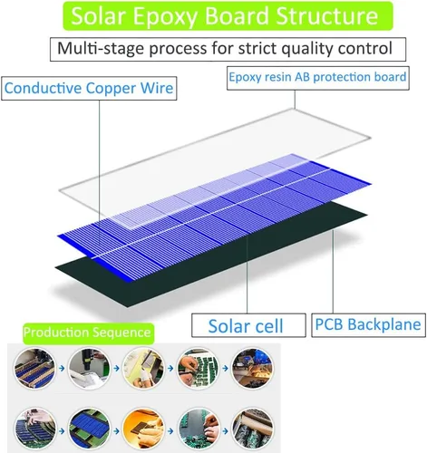 Miniatura 5 de 2 paneles solares de 12 V, 3.6 W, 12 V, 300 mA, pequeños paneles solares de polisilicio epoxi, módulo de celda solar de polisilicio con clip