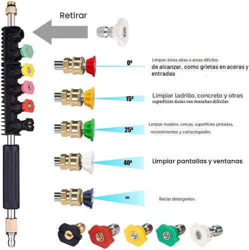 Miniatura 2 de Selkie Varita de Extensión Mejorada para Lavadora a Presión Lanza con Puntas de Boquilla de Pulverización, 30°, 90°, 120° Varilla Curva, Conexión
