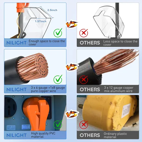Miniatura 3 de Nilight Protector de sobretensiones RV de 30 amperios, analizador de circuito de 2100 julios, monitor de voltaje de picos altos y bajos, 125 V/3750