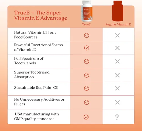 Miniatura 6 de NatureCity True-E - Suplemento de vitamina E de tocotrienoles de espectro completo y alfa tocoferol natural Tocotrienoles de vitamina E