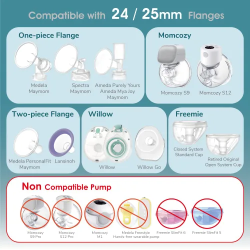 Miniatura 3 de Maymom Insertos de brida de 0.748 in para Medela, Spectra 0.945 in Shields/Flanges, Momcozy/Willow Wearable Cup. Compatible con Medela Freestyle