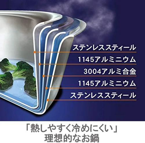 Miniatura 2 de Vitacraft 2501 Colorado - Olla con una sola mano, 0.4 galones (1.2 L)
