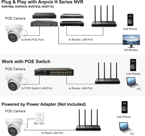 Miniatura 7 de Anpviz Cámara IP 4K PoE al aire libre, Cámara inteligente de torreta de luz dual de 8 MP, detección de humanos/vehículos, lente gran angular