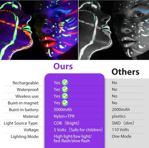 Miniatura 3 de roperry Paquete de 2 Luces Negras Recargables, 5000mAh Batería Inalámbrica Portátil Magnética, Luz Negra LED Ultravioleta de 395nm, Luz