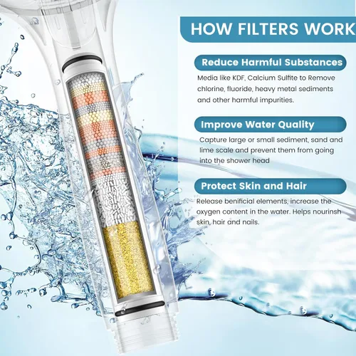 Miniatura 4 de FEELSO Filtro de ducha para cabezal de ducha de mano, paquete de 2 filtros de repuesto de 15 etapas para agua dura, elimina cloro y sustancias