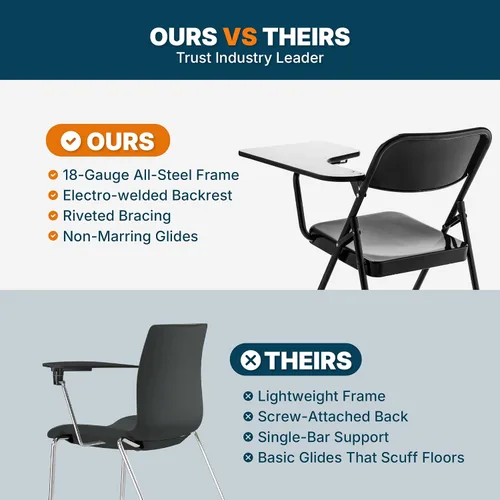 Miniatura 9 de OEF Furnishings OEF5200 Series Sillas plegables resistentes con brazo para tableta, marco de acero, superficie de escritura, soportes dobles