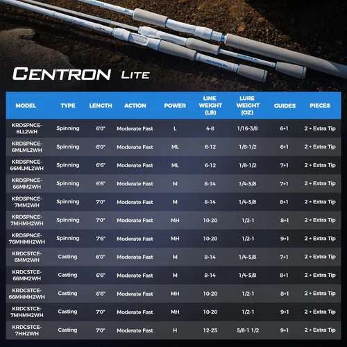 Miniatura 8 de KastKing Centron Lite Twin Tip Fishing Rods, IM6 Graphite Blanks, Twin Tip Rods, Stainless Steel Guides with Ceramic Rings, Split or Full Rear EVA