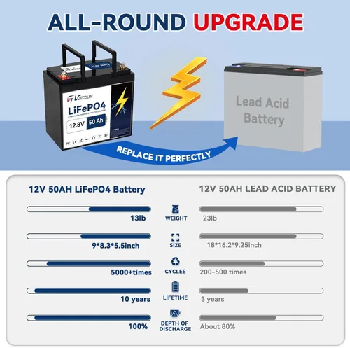 Miniatura 4 de Batería LiFePO4 de 12 V 100 Ah BCI Group 31, batería de litio de 12 V 100 Ah 7000+ciclos profundos, potencia de salida de 1280 Wh, soporte