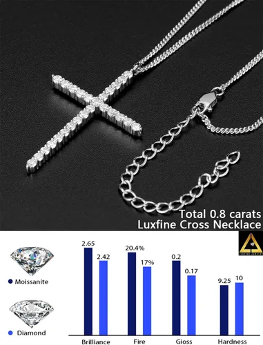 Miniatura 4 de Collar de cruz de moissanita para mujer, dije de crucifijo de diamante de plata de ley 925, chapado en oro blanco de 14 quilates, joyería cristiana