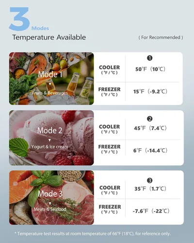 Miniatura 3 de EUHOMY - Refrigerador miniatura con congelador, 3.2 pies cúbicos, refrigerador miniatura con congelador, refrigerador de dormitorio con 2 puertas