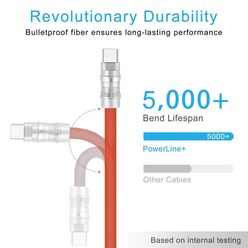 Miniatura 3 de WLGQ Geek - Cable de carga universal USB C a C de estilo industrial hecho a mano, material de silicona líquida agradable a la piel, cable de carga