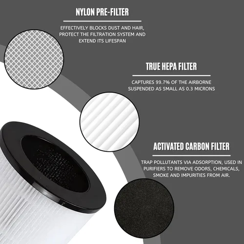 Miniatura 4 de Nispira Filtro de carbono HEPA de repuesto compatible con purificador de aire Azeus C8 High CADR, purificador de aire Hisens KJ120, purificador