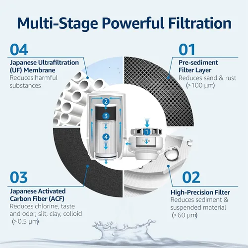 Miniatura 7 de Waterdrop FF-02A - Filtro de agua de ultra filtración de repuesto para filtros de agua Waterdrop WD-FC-02/FC-01/FC-06 para el cuidado de la piel
