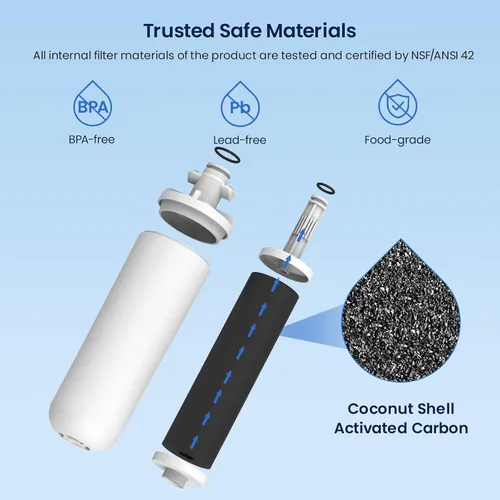 Miniatura 2 de GLACIER FRESH para filtro de agua de refrigerador LG LT700P, reemplazo para LT700PC, ADQ36006101, ADQ36006102, RWF1200A, Kenmore 9690, AGF80300801