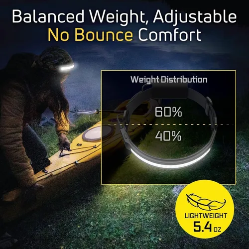 Miniatura 3 de Liteband PRO Serie 1000 - Linterna frontal personal ajustable de haz ancho, iluminación de 210°, funciona con pilas, se adapta a cascos y cascos