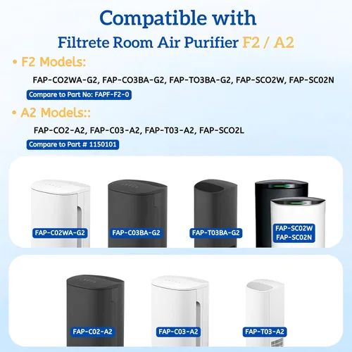 Miniatura 3 de Nispira F2 A2 Filtro HEPA de repuesto para purificador de aire Filtrete FAP-C02WA-G2, FAP-C03BA-G2, FAP-T03BA-G2, FAP-SCO2W, FAP-SC02N, 2 paquetes