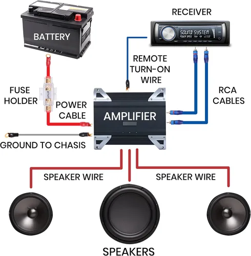 Miniatura 4 de Pyle Kit de cableado estéreo para automóvil - Amplificador de audio y subwoofer Altavoces Cables de instalación (calibre 4), azul (PLAM40)