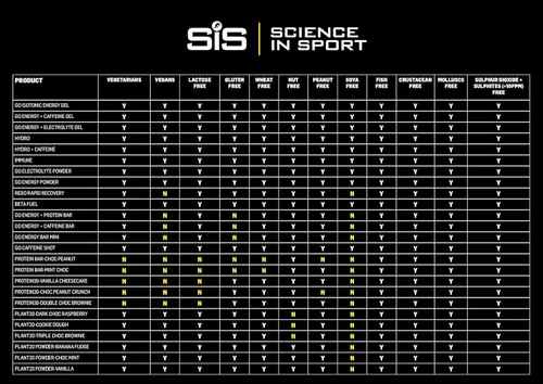 Miniatura 2 de Science in Sport SIS - Tabletas de electrolitos carbonatados, electrolitos bajos en azúcar, tabletas efervescentes hidratantes para correr