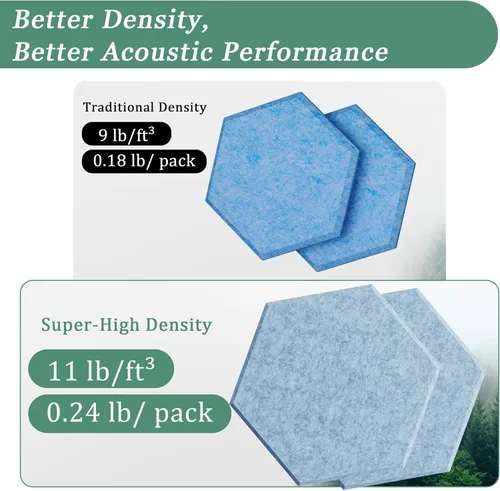 Miniatura 3 de Paneles acústicos hexagonales, paquete de 12 paneles de absorción de sonido de alta densidad de 12 x 10 x 0.4 pulgadas para mejorar la reducción