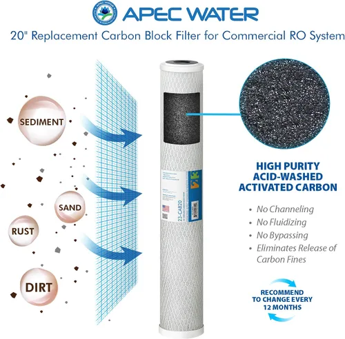 Miniatura 3 de APEC Water Systems FILTER-MAX-LITE240 - Juego completo de filtros de repuesto para sistema de filtro de agua de ósmosis inversa comercial ligero