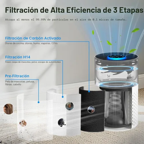 Miniatura 2 de Purificadores de aire para dormitorio y hogar, limpiador de aire Cobectal con filtro H14 True HEPA 3 en 1 para habitación de hasta 1050 pies