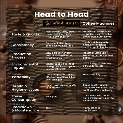 Miniatura 5 de Caffè di Artisan Cápsulas de café líquido de una sola porción que cambian el juego – Brezè – Tostado oscuro Intensidad – Fuerte, sin máquina. Todo