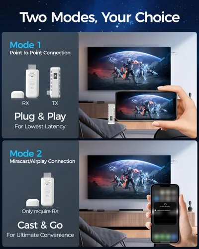 Miniatura 2 de Alxum Transmisor y Receptor HDMI Inalámbrico USB-C y Receptor, Kit 2 en 1: Plug & Play y Transmisión AirPlay/Miracast, 165 pies/50 m, Decodificación