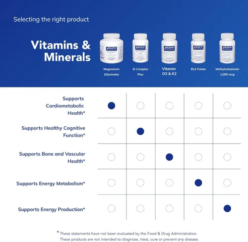Miniatura 6 de Pure Encapsulations Magnesio (glicinato) - Suplemento para apoyar el alivio del estrés, el sueño, la salud del corazón, los nervios, los músculos