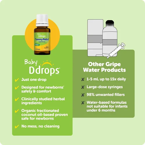 Miniatura 7 de Ddrops Gotas líquidas para aliviar la barriga del bebé, agua orgánica para recién nacidos, alivio de gases, cólicos, irritaciones e hipo, solo una