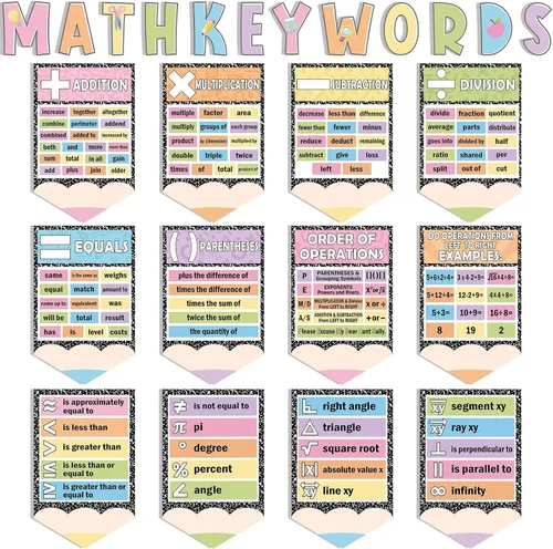 Miniatura 12 de Ctosree 20 Piezas Póster de Matemáticas Por Qué Matemáticas Póster de Mentalidad de Crecimiento Matemático Decoración de Tablero de Anuncios