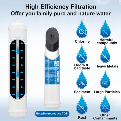 Miniatura 3 de Kit de filtro de agua en línea para refrigerador y máquina de hielo, repuesto de filtro de carbono de conexión de presión de 1/4 pulgadas