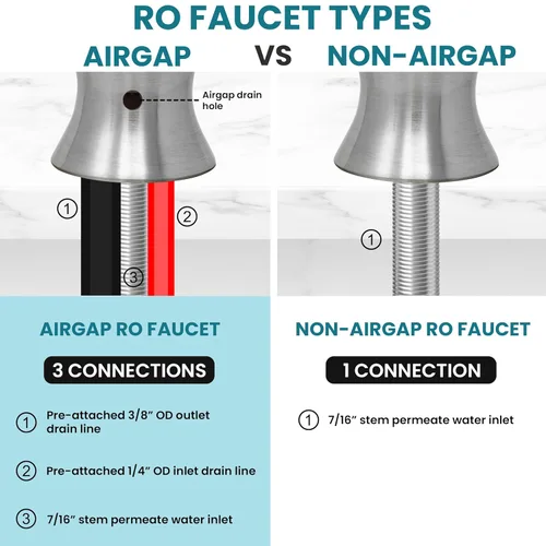 Miniatura 4 de Metpure Grifo RO con Separación de Aire con 3 puertos de conexión. Sistema de filtración de agua potable de ósmosis inversa Dispensador de agua