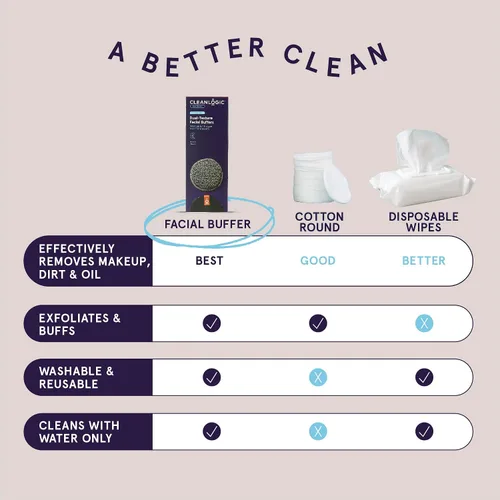 Miniatura 6 de CleanLogic Bath & Body - Almohadillas faciales exfoliantes de doble textura con infusión de carbón, esponjas faciales para limpiar y suavizar