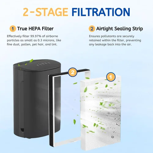 Miniatura 6 de Nispira F2 A2 Filtro HEPA de repuesto para purificador de aire Filtrete FAP-C02WA-G2, FAP-C03BA-G2, FAP-T03BA-G2, FAP-SCO2W, FAP-SC02N, 2 paquetes