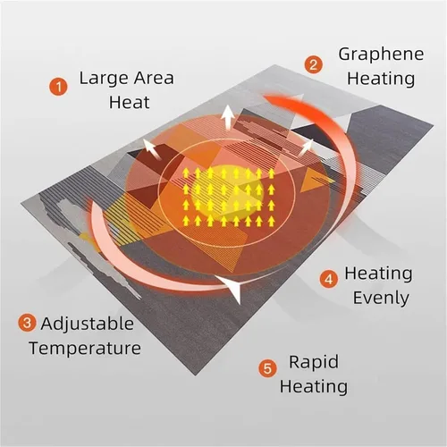 Miniatura 3 de Heating Mats Electric Heated Area Rug with Timer Fast Heating Graphene Heating Carpet Floor Heater Floor Mat for Home Office(Color1,55 * 90CM)