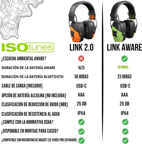 Miniatura 2 de ISOtunes LINK Bluetooth Earmuff – Ear Protection Headphones for Work, Mowing, & Construction, 25 NRR OSHA Approved Headphones