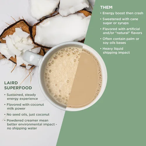 Miniatura 7 de Laird Superfood Creamer - Crema en polvo para el café, sabor a coco, no endulzada, elaborada con superalimentos, sin azúcar añadida, sin gluten, sin
