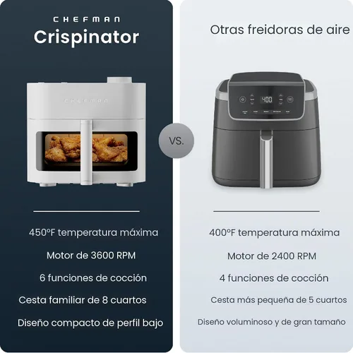 Miniatura 2 de Chefman Crispinator - Freidora de aire 6 en 1 con capacidad de 8 cuartos de galón, temperatura máxima de 450 °F con tecnología TurboFry Pro