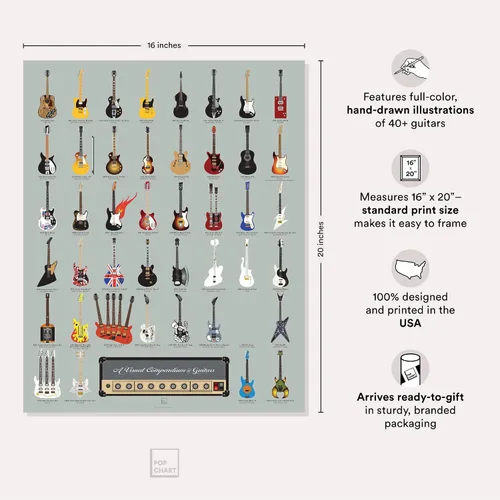 Miniatura 2 de Pop Chart Compendio visual de guitarras Póster artístico de 16 x 20 pulgadas Una historia completa de las guitarras de música rock