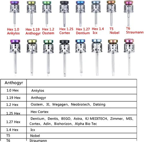 Miniatura 3 de BoNew Juego de herramientas de reparación universal Den~tal para implantes, destornilladores, kit de prótesis colorido, juego de llaves