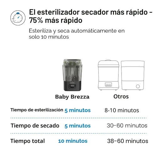 Miniatura 2 de Baby Brezza Esterilizador de biberones SuperQuick de 10 minutos + secadora, gran capacidad de 8 botellas, desinfección al vapor, ajuste universal