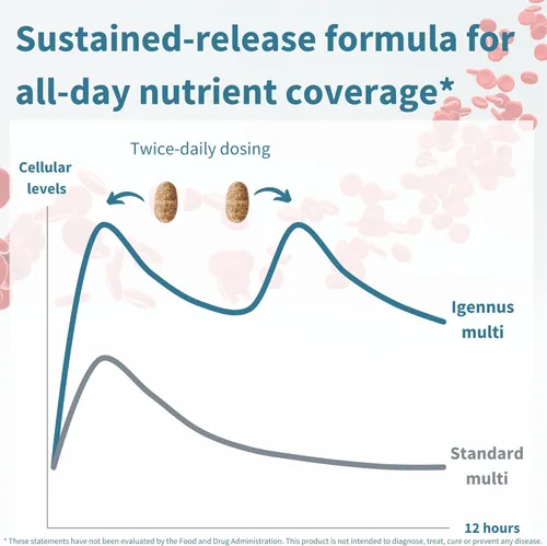 Miniatura 4 de Igennus Multivitamínico metilado de alta potencia para mujeres, ingredientes puros y limpios, suplemento MTHFR con vitaminas B activas, vitamina K2
