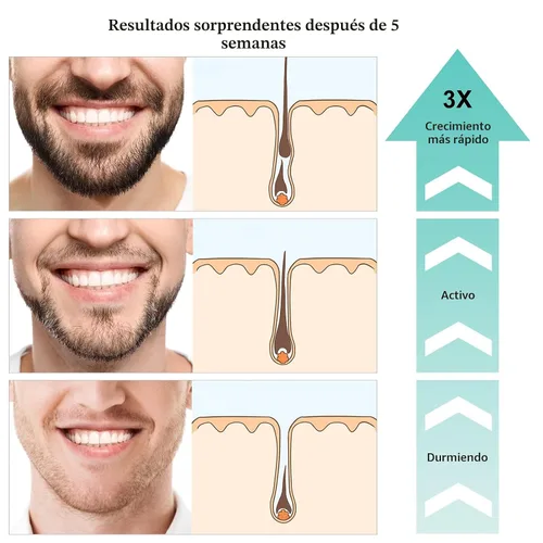 Miniatura 5 de RAFFIN Kit de crecimiento de barba, aceite para el crecimiento de la barba (2 onzas) con 3 biotinas espesantes y aceite de ricino para barba