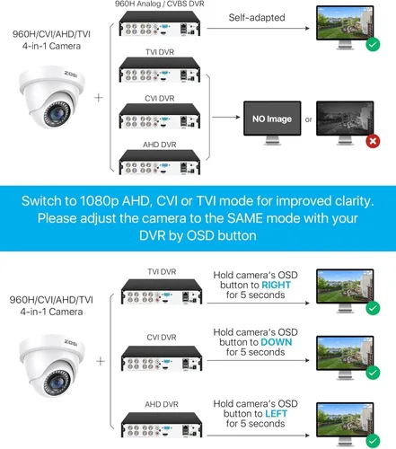Miniatura 7 de ZOSI - Cámara de seguridad híbrida 4 en 1 TVI CVI AHD CVBS de 2MP, 1920TVL, 1080P HD, resistente a la intemperie, para exteriores e interiores
