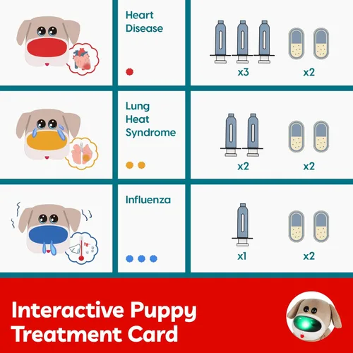 Miniatura 2 de TOP BRIGHT Kit de médico para niños pequeños de 3 a 5 años, juego de simulación con disfraz y kit médico de madera, juguetes de vestir para niños