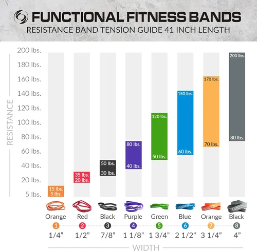 Miniatura 6 de Functional Fitness Banda de resistencia, elige entre 7 bandas de tensión, 5–200 libras de resistencia para movilidad, estiramientos, pilates