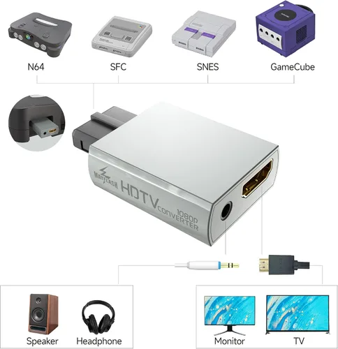 Miniatura 4 de MAYFLASH Adaptador N64 a HDMI N64 Gamecube SNES SFC a HDMI Convertidor 1080P para Full HD Converter con conector de audio de 0.138 in Salida HDMI